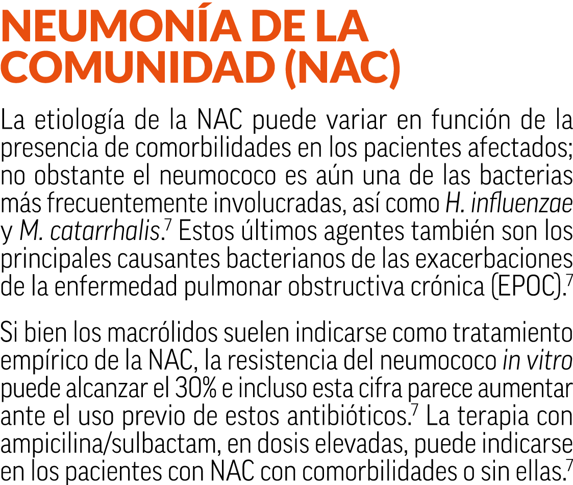 Neumon a de la comunidad (NAC) La etiolog a de la NAC puede variar en funci n de la presencia de comorbilidades en lo...